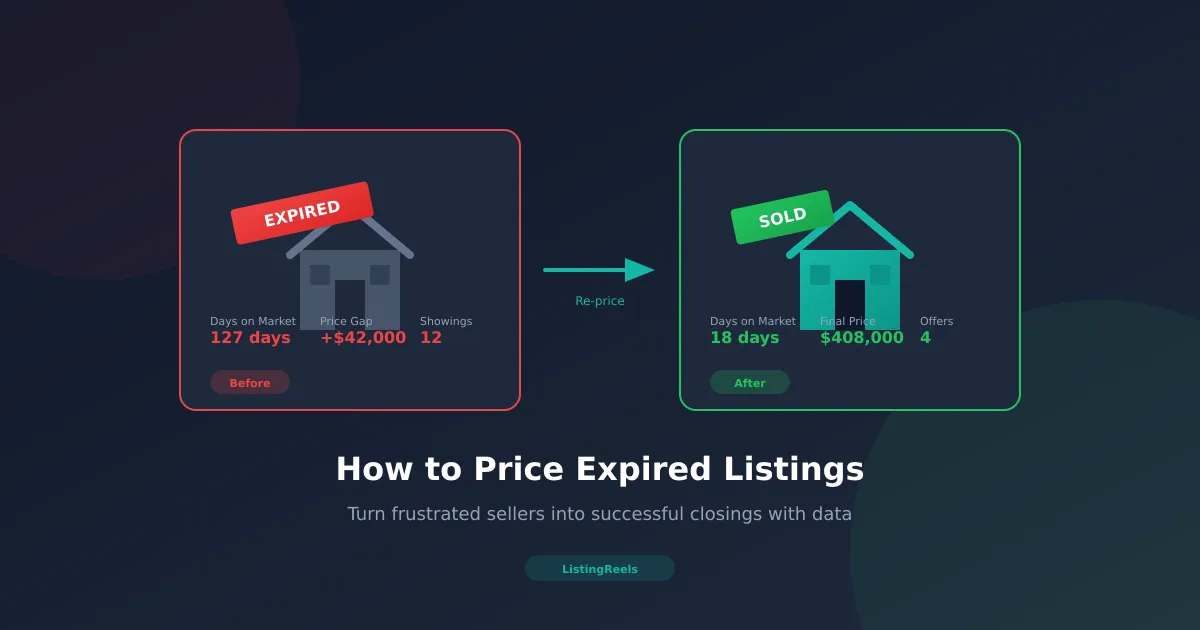 How to Price Expired Listings: A Data-Driven Strategy That Works